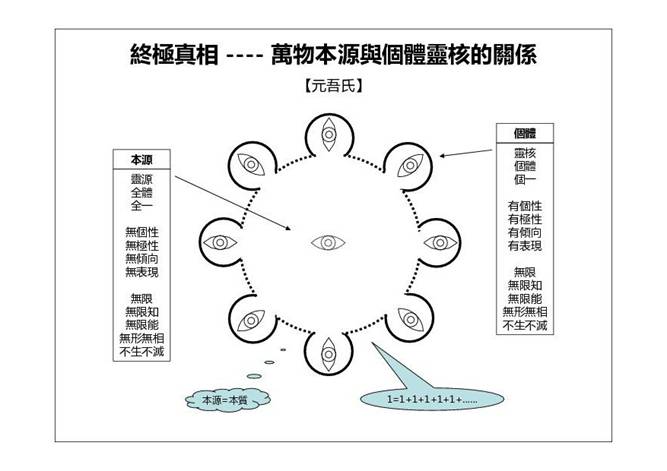 原文插图