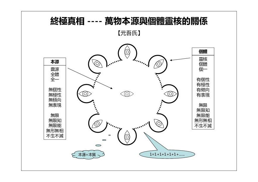 原文插图