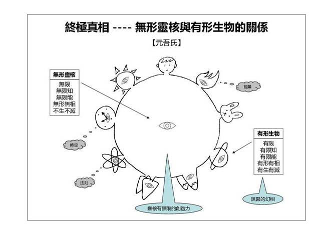 原文插图