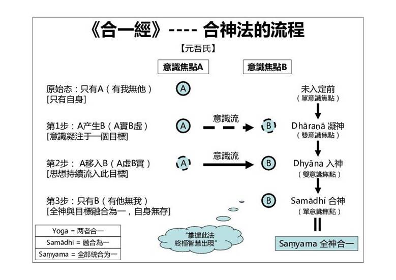 原文插图